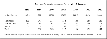 The Politics And Economics Of Reconstruction Discerning