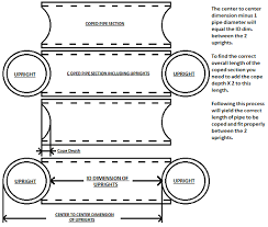 Figuring Allowances For Pipe Copes