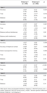 A normal score is equal to or greater than 26/30. Frontiers Smart Aging Platform For Evaluating Cognitive Functions In Aging A Comparison With The Moca In A Normal Population Frontiers In Aging Neuroscience
