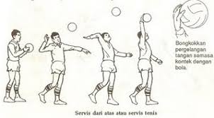 Dikutip buku 'jago bola voli' karya ikbal tawakal, servis bawah dalam permainan bola voli disebut underhand serve. Cara Melakukan Servis Bawah Samping Dan Atas Bola Voli Bangun Badan