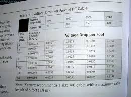 wire gauge seems extreme northernarizona windandsun