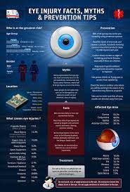 Specs Network On Twitter Eyes Eye Health Eye Facts