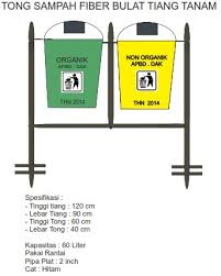 Cari tahu arti warna tempat sampah, yuk! Jual Tong Sampah Fiber 2 Warna Pilah Organik Anorganik