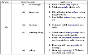You can do the exercises online or download the worksheet as pdf. Image Result For Latihan Imbuhan Awalan Teaching Materials Teaching Image