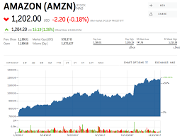 Metals News Bernstein Amazon Could Disappoint In 2018 Amzn