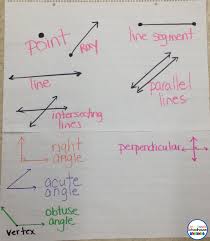 Geometry Anchor Charts One Room Schoolhouse