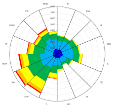 42 Prototypical How To Read Radar Chart