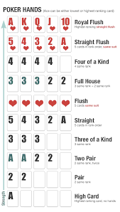 printable cheat sheet poker hands rankings poker games