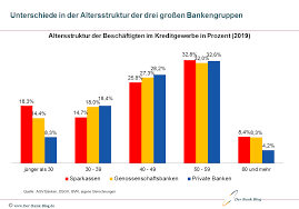 Als reaktion auf die niedrigzinspolitik der europäischen zentralbank haben schon zahlreiche banken und sparkassen negativzinsen auf tagesgeld eingeführt. Verlangsamt Sich Der Personalabbau Bei Banken Und Sparkassen