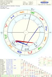 amelia earhart birth chart born on 24 july 1897 rising