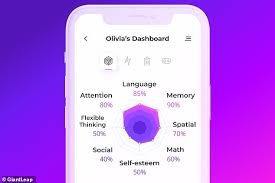 We have grouped these apps for your convenience and ease. 10 Top Family Friendly Products All Parents Should Know About Daily Mail Online