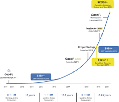 We did not find results for: S 1