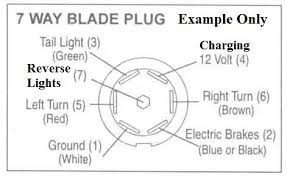 Trailer wiring diagram, trailer light wiring, rv trailers. 4 Pin To 7 Pin Trailer Connector Scamp Owners International