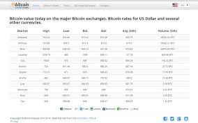 Apasa da si allow in urmatoarea fereastra. Arbittmax Bitcoin Exchange Rate