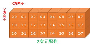 Java 2次元配列とは Java入門