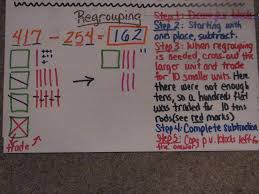 subtracting using place value blocks for regrouping 3rd