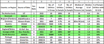 Ili Overviews By Country Leakssuite Library