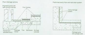 To increase the durability of this type of basement construction, steel rebar is sometimes used to reinforce the masonry wall. Basement Waterproofing Designing Buildings Wiki