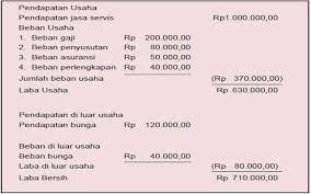 Laporan laba rugi adalah ikhtisar (rangkuman) pengaruh keuangan dari beberapa usaha perusahaan yang merugikan atau menguntungkan dalam periode tertentu. Contoh Laporan Keuangan Perusahaan Manufaktur Nusagates