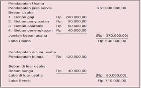 Documents similar to laporan laba rugi perusahaan manufaktur. Contoh Laporan Laba Rugi Multiple Step Single Step Perusahaan Jasa