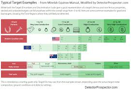 Minecraft is a 3d sandbox game that has no specific goals to accomplish, allowing players a large amount of freedom in choosing how to play the game. Chart Printable Id Hypixel A New Edition Of The International Cloud Atlas World