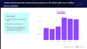 Users will not be able to see and plays sound buttons, except for the broadcaster. Streamelements Reports Uptick In Viewership For Facebook Gaming And Twitch In Q2 Dot Esports