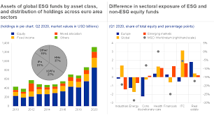 A special insurance policy that covers losses caused by dishonest employees. The Performance And Resilience Of Green Finance Instruments Esg Funds And Green Bonds