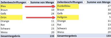 Befindet man sich mit der aktiven zelle beim einfügen. Umbenannte Pivot Tabellen Bezeichnungen Wieder Herstellen Excelnova