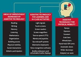 The Use Of Technology In Special Education Elearning Industry