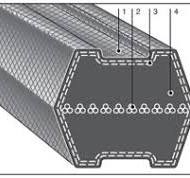 Correa Industrial Trapecial doble (hexagonal) - Bando Iberica