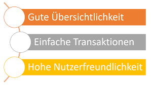 Unser girokonto vergleich hilft ihnen dabei, das beste angebot zu finden. Welche Leistungen Sollte Ein Girokonto Bieten Bezahlen De