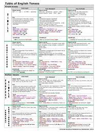 We did not find results for: Table Of English Tenses Learn English English Verbs Learn English Grammar