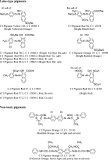 Organic Pigment - an overview | ScienceDirect Topics