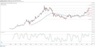 1 ﻿ the trust that is the sponsor of the fund holds physical gold bullion as well as some. Gold Headed Into Historic Test At 2011 High