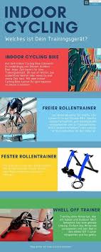 Fahrradtrainer Im Vergleich Fahrradtrainer Rollentrainer Rennrad Training