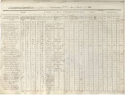 Nova Scotia Archives