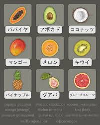 Japanese Fruit Words Learn Japanese Korean Language Learning Learn Korean