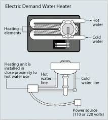 Gasket for electric hot water heater element. Tankless Or Demand Type Water Heaters Department Of Energy