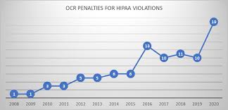 At the end of the investigation, ocr issues a letter describing the resolution of the investigation. Hipaa Violation Cases