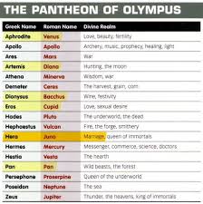 greek and roman mythology chart middle school history