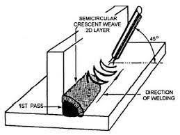 Learn These Basic Welding Techniques And Improve Your Skills At Welding Welding Projects Welding Welding Training