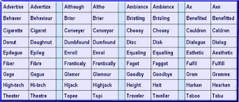 Spelling Resources For Teachers