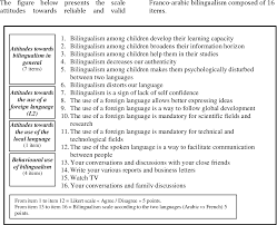 Arabic was the first foreign language i learned to fluency. Pdf Structural Bilingualism And Marketing Strategy The Case Of Franco Arabic Bilingual Segmentation Semantic Scholar