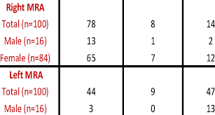 Vertebral Level Of Origin Of Main Renal Artery Download Table