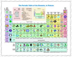 Awesome Chemistry Site Has The Periodic Table With Pictures To See What The Elements Correspond To Ha Periodic Table Of The Elements Periodic Table Science