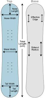 How To Snowboard Expository Writework