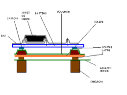 Couverture Construction Wikipedia