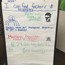 greener where you teach factors multiples prime