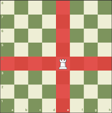 Having it captured by the enemy means the game is over with you at the losing end. Chess Pieces Names Moves Values Chess Com