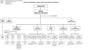 Image result for tata ruang rumah sakit